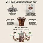 Rich Hazelnut Coffee Pods – Medium Roast Keurig K-Cups | Pod & Roast